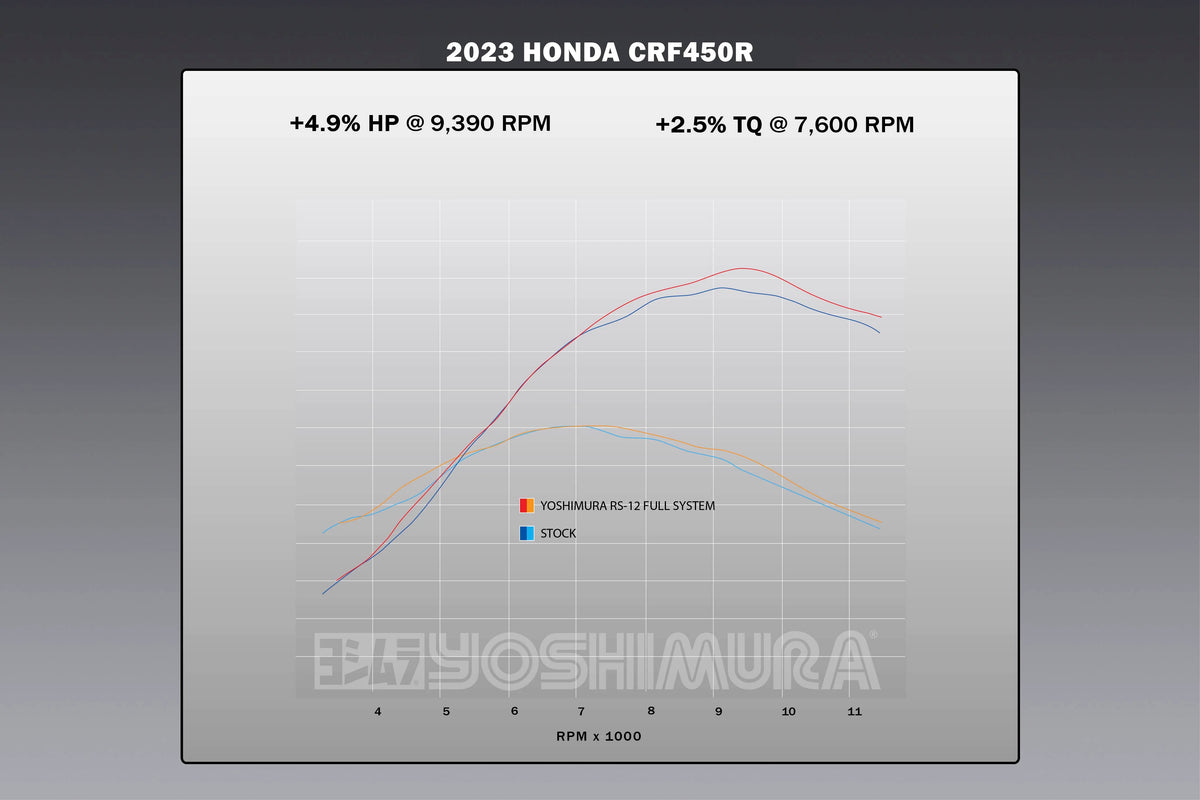 Yoshimura CRF450R/RX 2021-2024 / CRF450R-S 2023-2024 RS-12 Titanium Full Exhaust, W/ Titanium Muffler