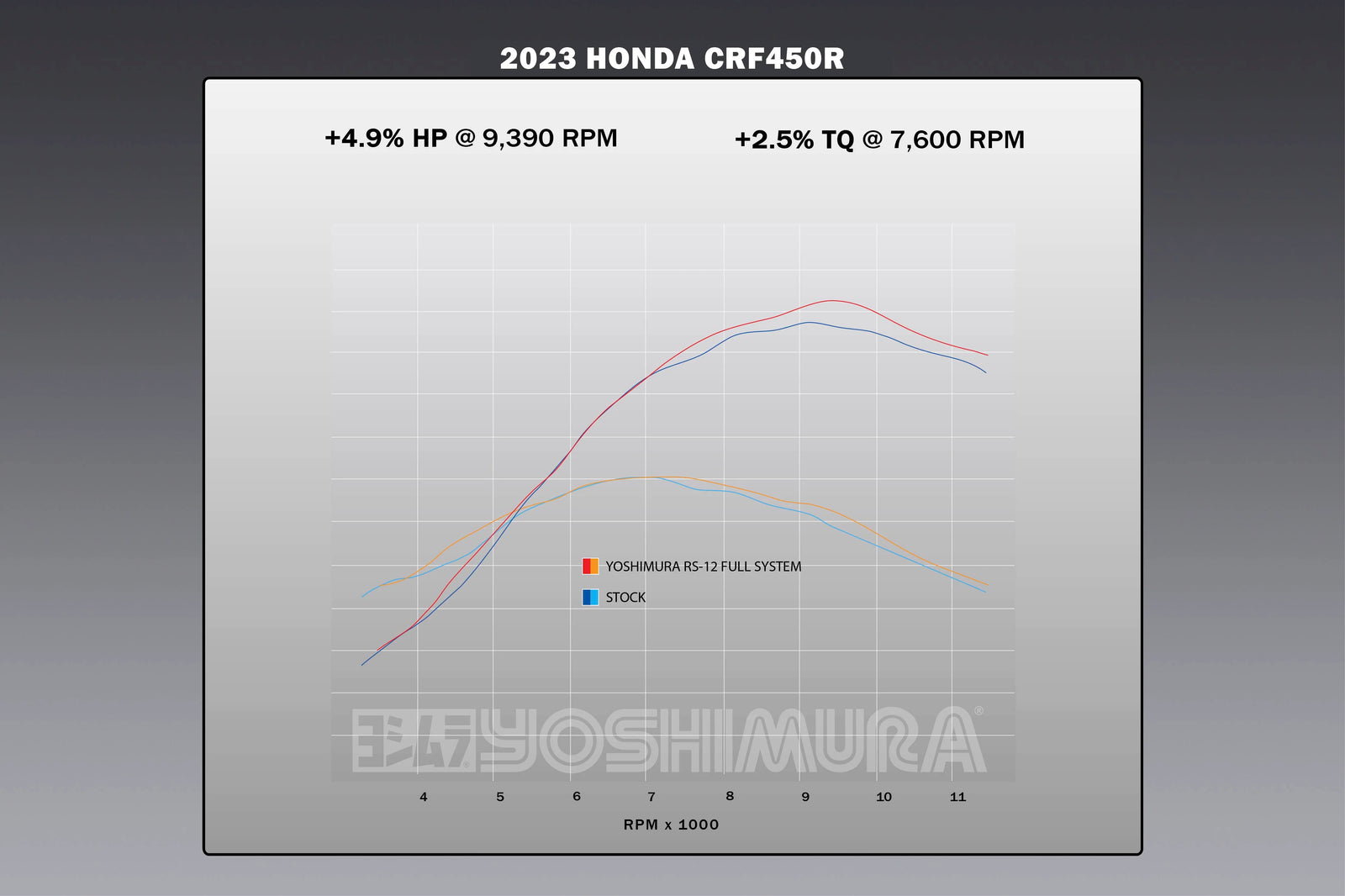 Yoshimura CRF450R/RX 2021-2024 / CRF450R-S 2023-2024 RS-12 Titanium Full Exhaust, W/ Titanium Muffler