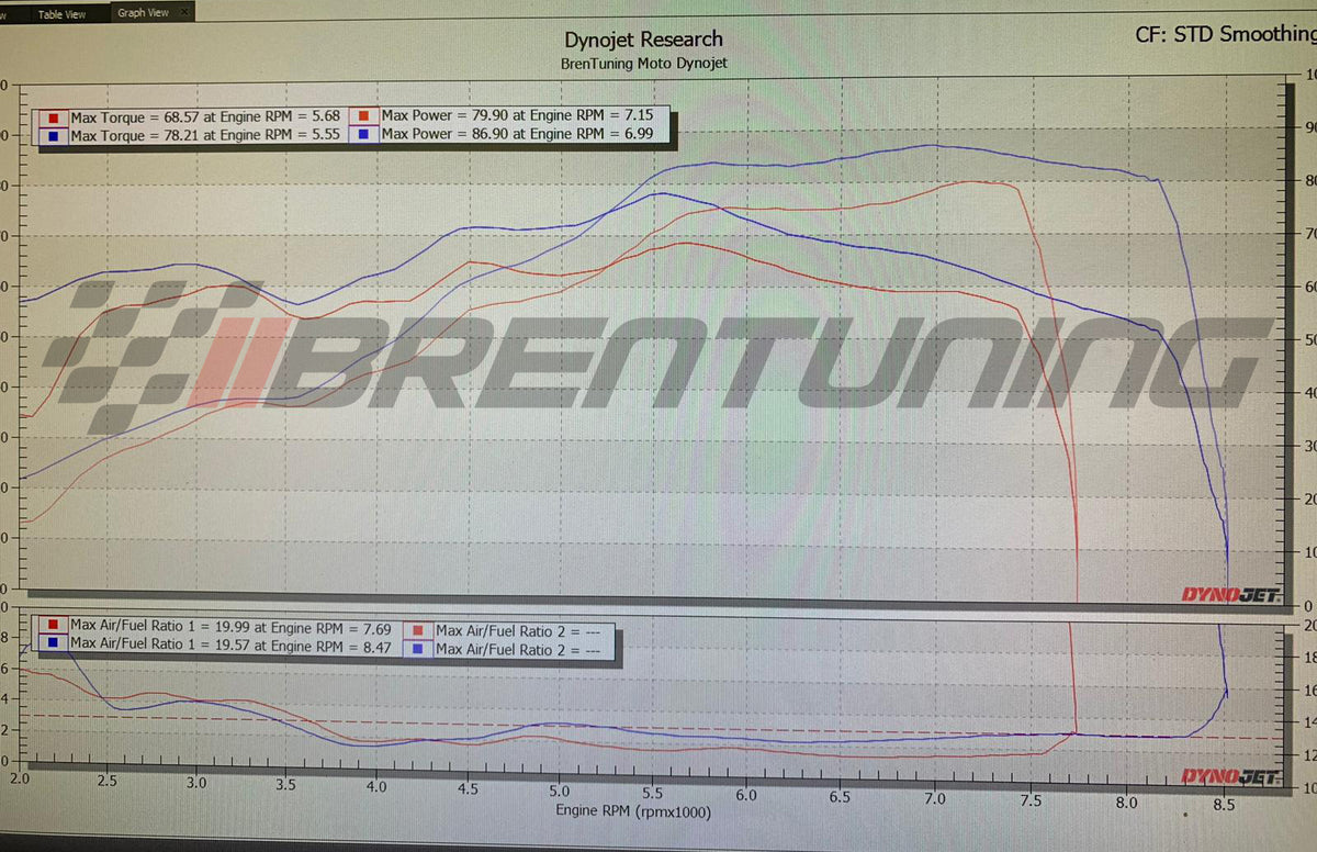 BT Moto (14-20) BMW R9T (R Nine T) Stage 1+ ECU Flash With Tuner
