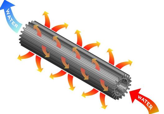 DC02 - V4 / SFV4 H2O LINE COOLER
