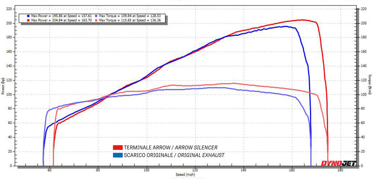 Arrow 71754MI Non Catalized Mid-Pipe
