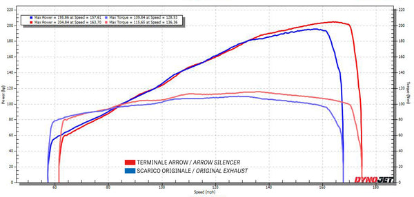 Arrow - Arrow 71754MI Non Catalized Mid-Pipe - Motomillion