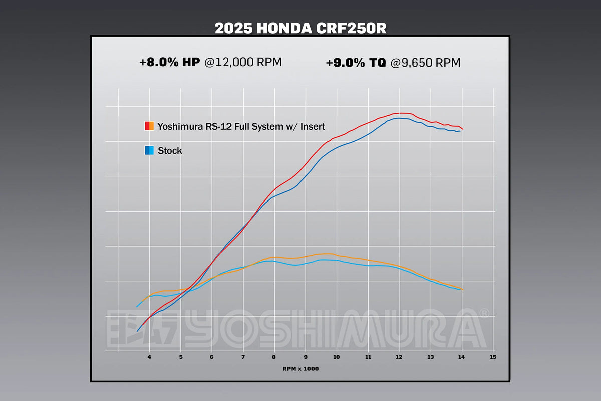 Yoshimura CRF250R/RX 25-26 RS-12 Stainless Full Exhaust, W/ Stainless Muffler