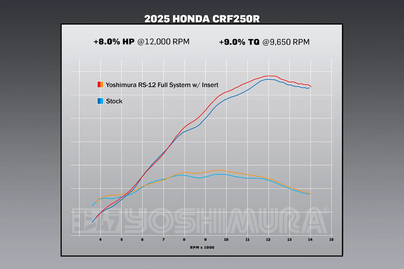 Yoshimura CRF250R/RX 25-26 RS-12 Stainless Full Exhaust, W/ Stainless Muffler