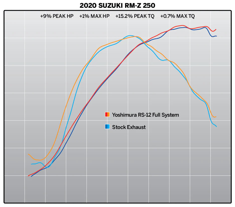 Yoshimura RM-Z250 19-26 RS-12 Stainless Full Exhaust, W/ Aluminum Muffler