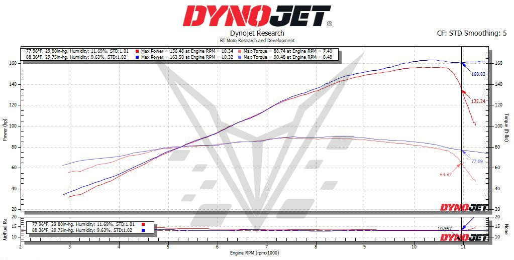 BT Moto (23-26) Ducati Diavel V4 / XDiavel Stage 1+ ECU Flash With Tuner