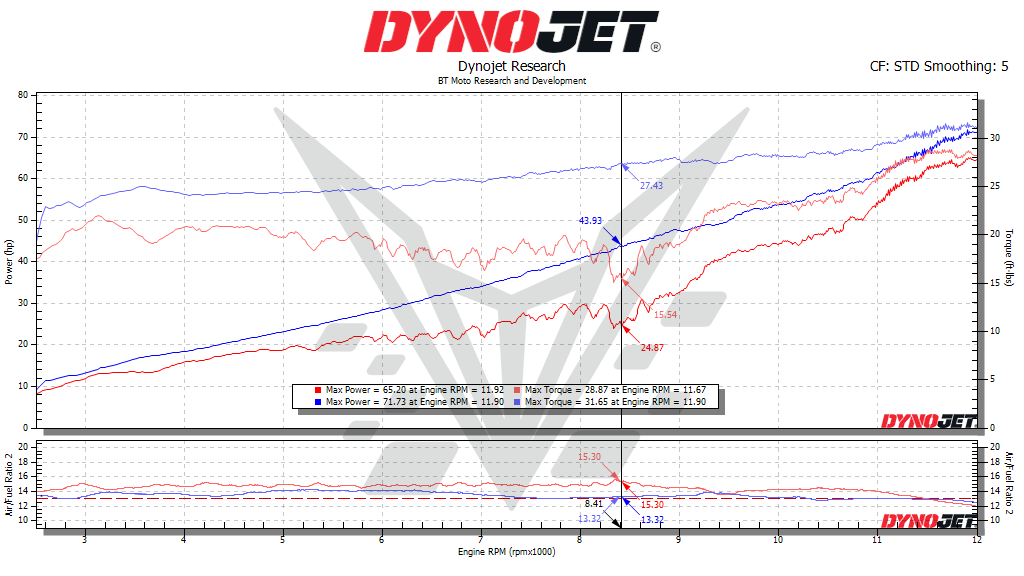 BT Moto ZH2 DYNO 25%