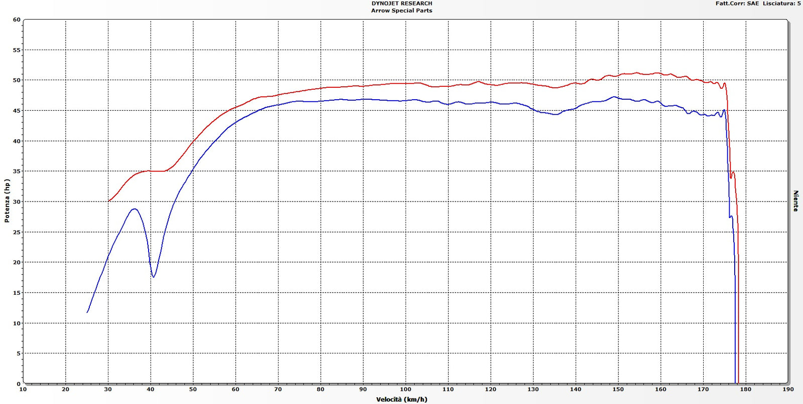73009KZ Catalytic Homologated Mid-Pipe