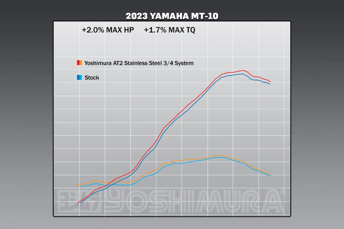 Yoshimura MT-10 22-26 Race AT2 Stainless 3/4 Exhaust, W/ Stainless Muffler