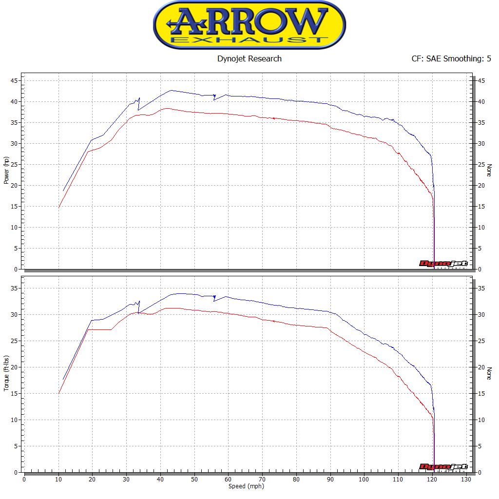 11053KZ Catalytic Converter Kit