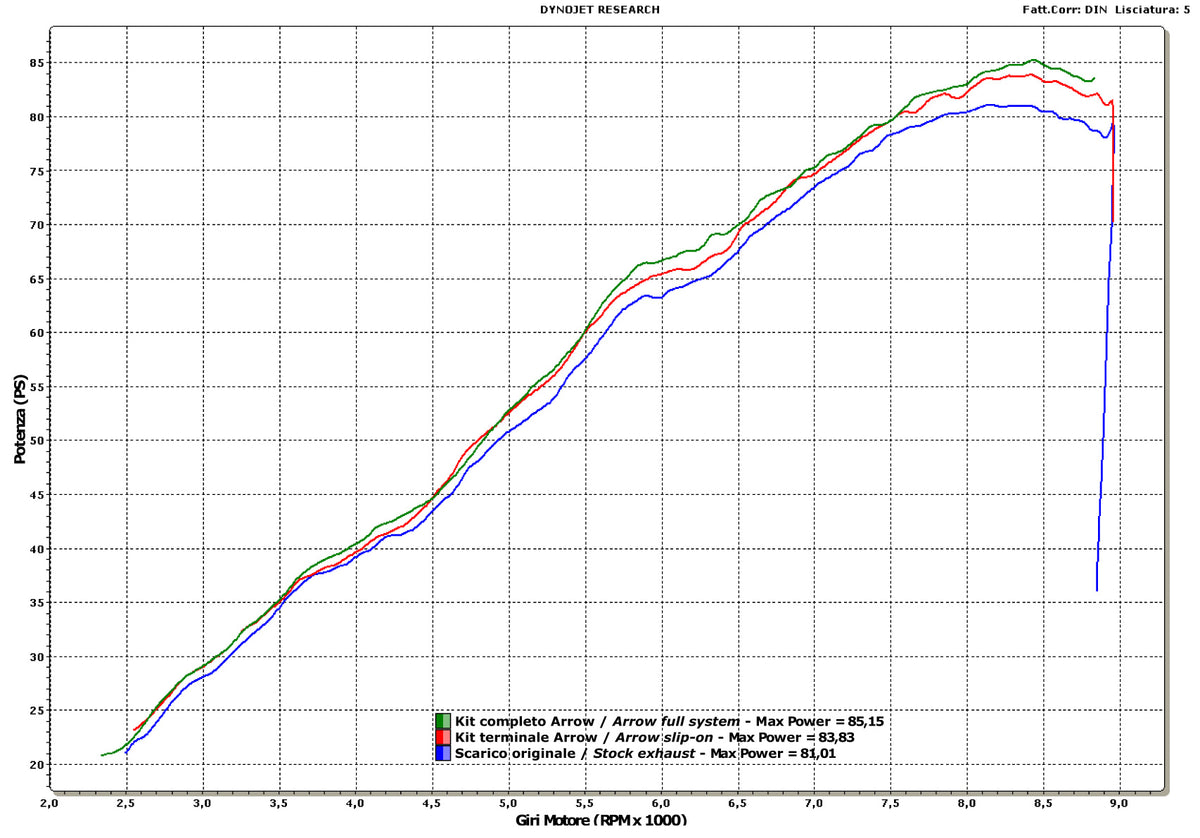 Arrow 72612AK Maxi Race-Tech Approved Aluminium Slip On With Carbon End Cap