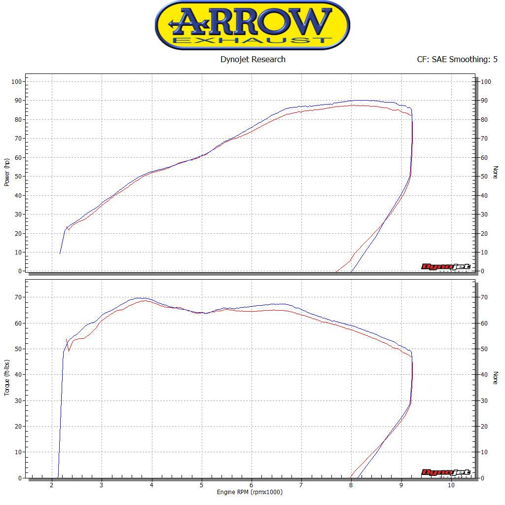 Arrow 71816AK Maxi Race-Tech Aluminium Slip On With Carbon End Cap