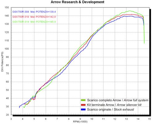 Arrow 71702AO Thunder Approved Aluminium