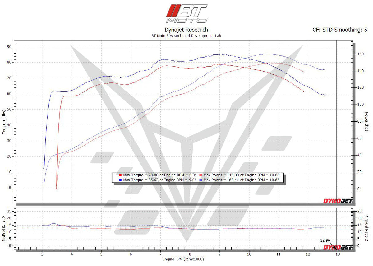BT Moto Stage 1 Flash With Handheld Tunerfor BMW K63 S1000R