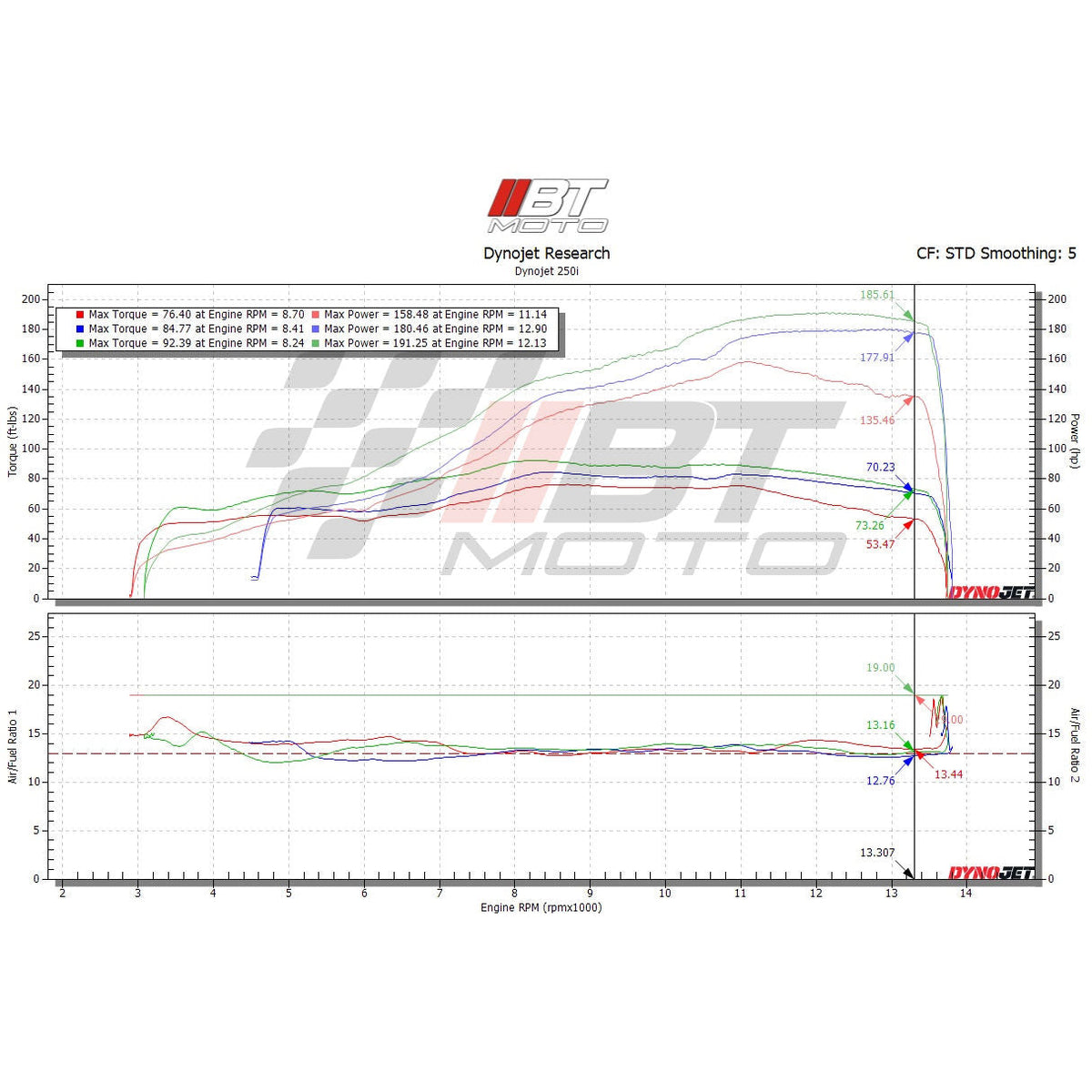 BT Moto Stage 1 Flash with Handheld Tuner for Yamaha R1 R1M 2020-2025