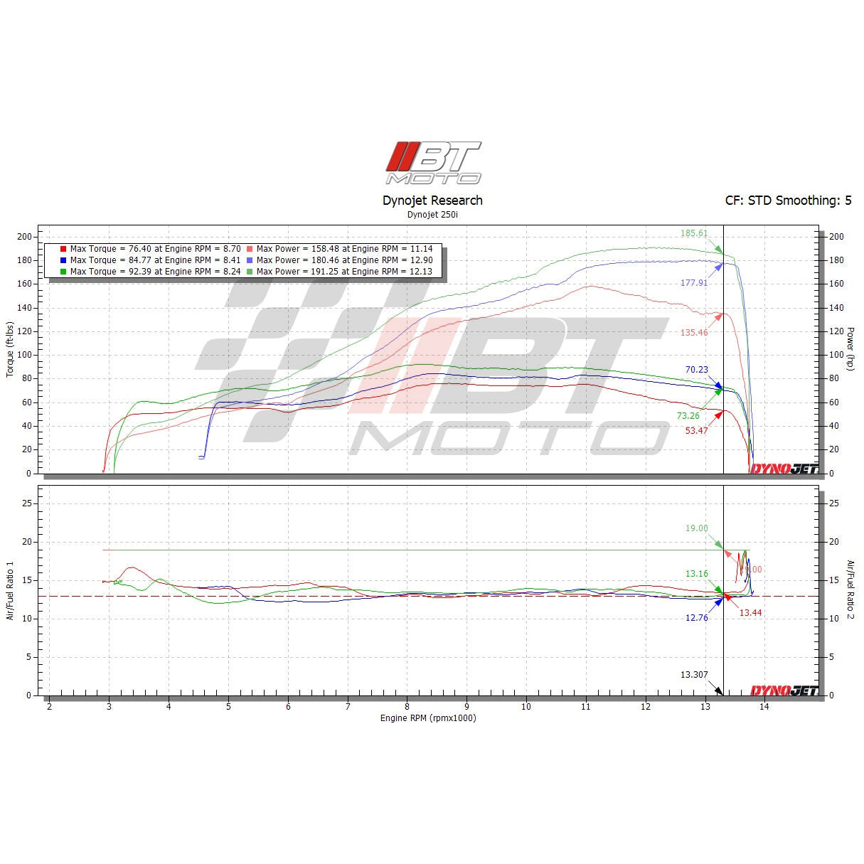 BT Moto Stage 1 Flash with Handheld Tuner for Yamaha R1 R1M 2020-2025