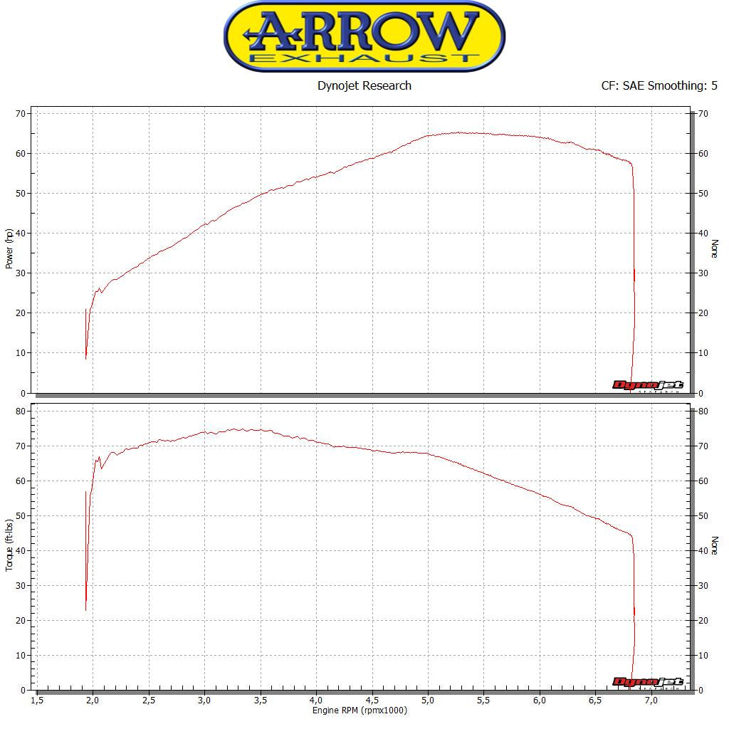 Arrow 71853PRN Nichrom Dark Pro-Racing Slip Ons (Right & Left)