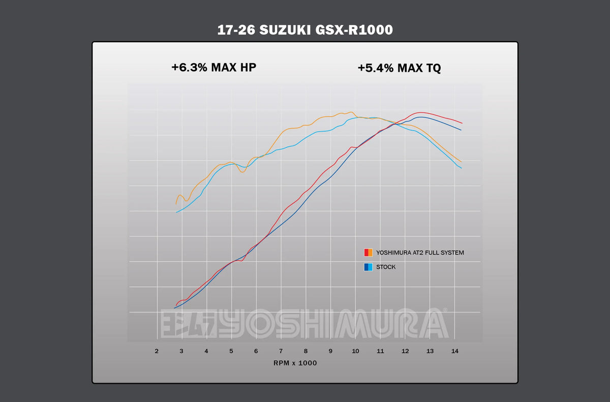 Yoshimura GSX-R1000 17-27 AT2 Stainless Full Exhaust