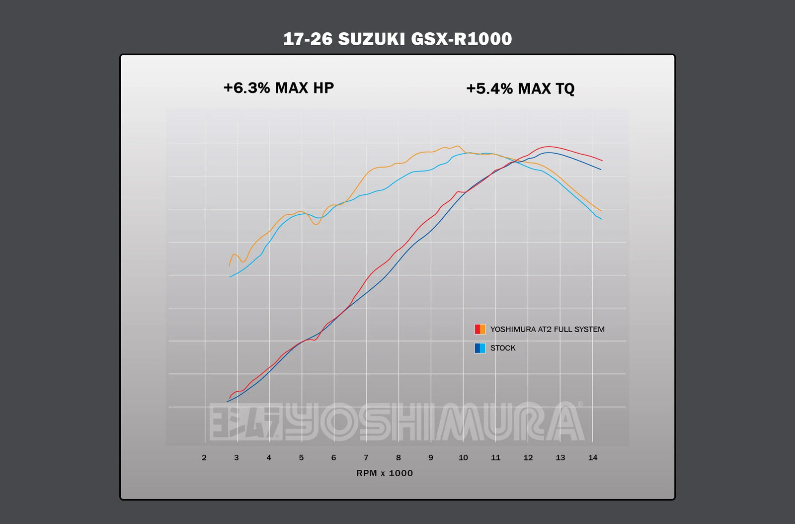 Yoshimura GSX-R1000 17-27 AT2 Stainless Full Exhaust