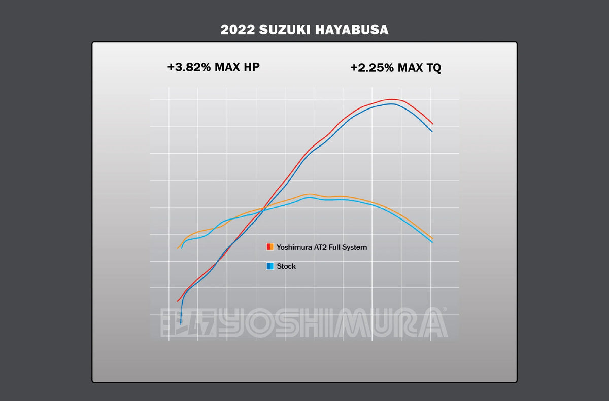 Yoshimura Hayabusa 2022-26 Race AT2 Stainless Full Exhaust, W/ Stainless Muffler