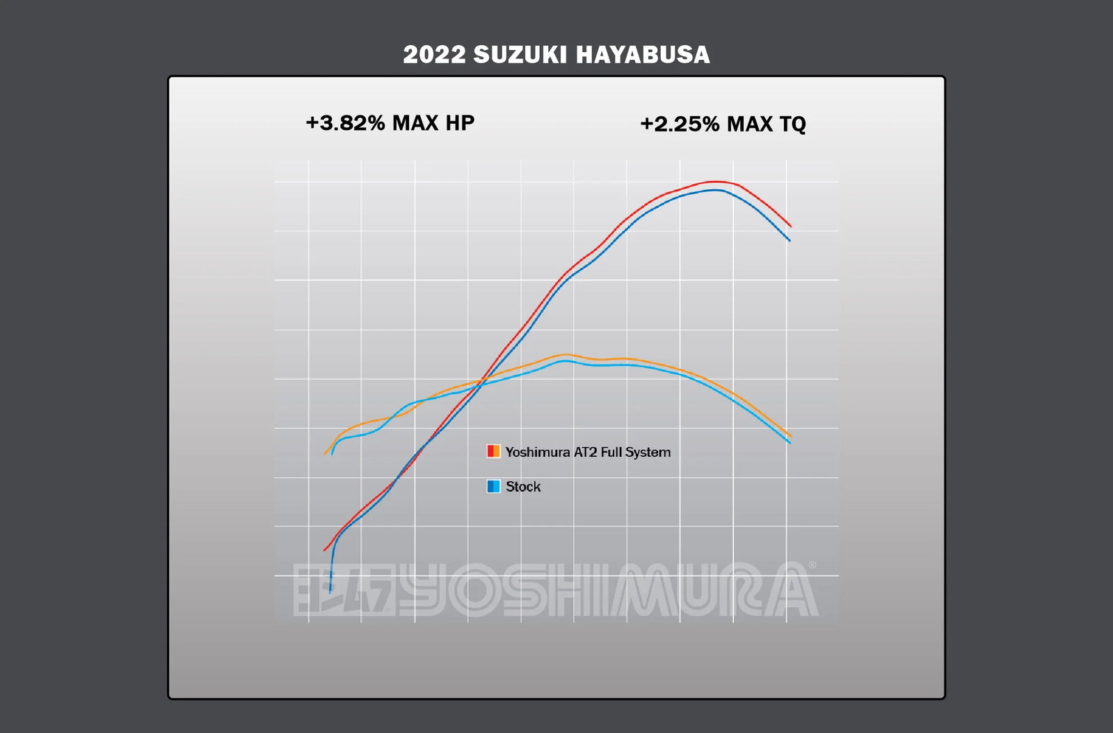 Yoshimura Hayabusa 2022-26 Race AT2 Stainless Full Exhaust, W/ Stainless Muffler