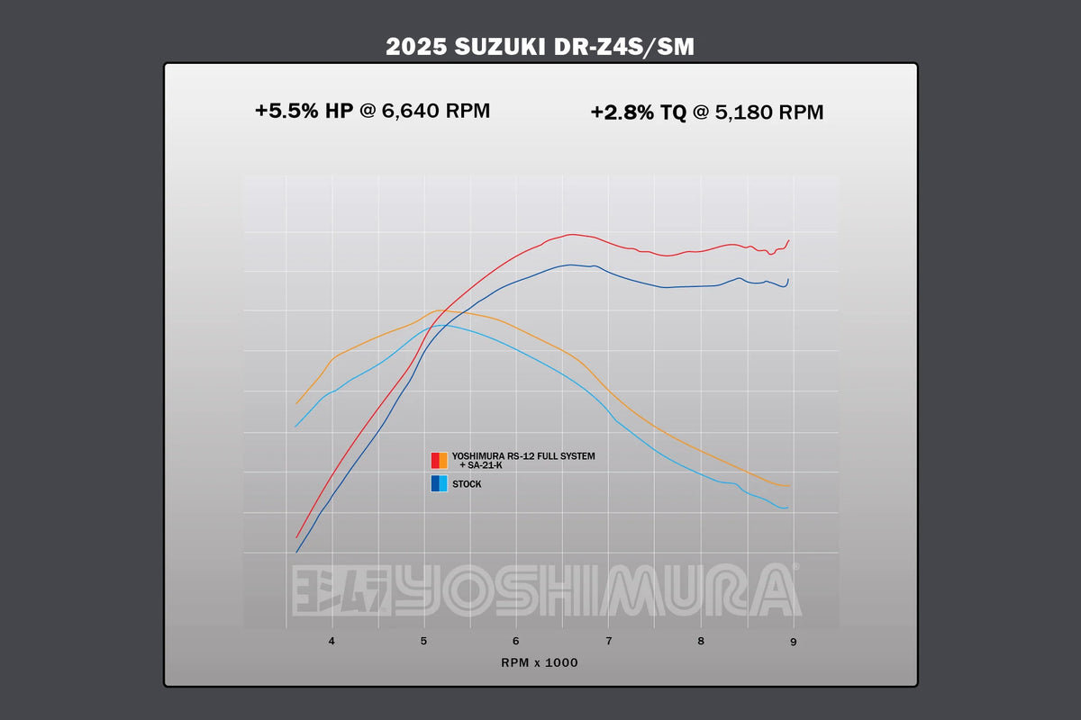 Yoshimura DR-Z4 S/Sm 25-26 Race RS-12 Stainless Full Exhaust, W/ Stainless Muffler