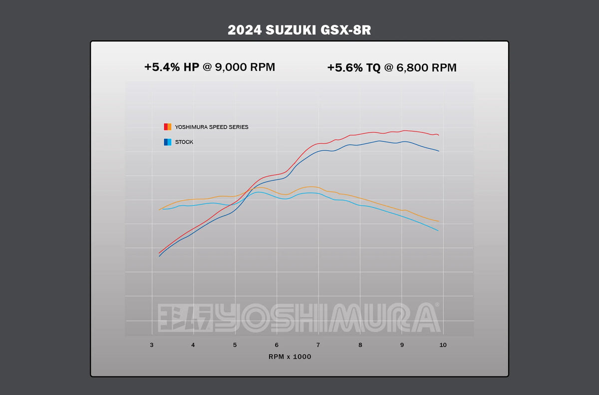 Yoshimura GSX-8S/R/T/TT 23-26 AT2 Stainless Full Exhaust, W/ Stainless Muffler