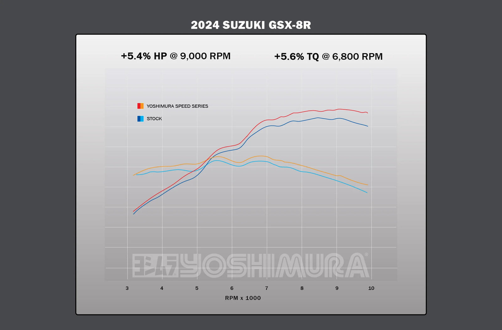 Yoshimura GSX-8S/R/T/TT 23-26 AT2 Stainless Full Exhaust, W/ Stainless Muffler