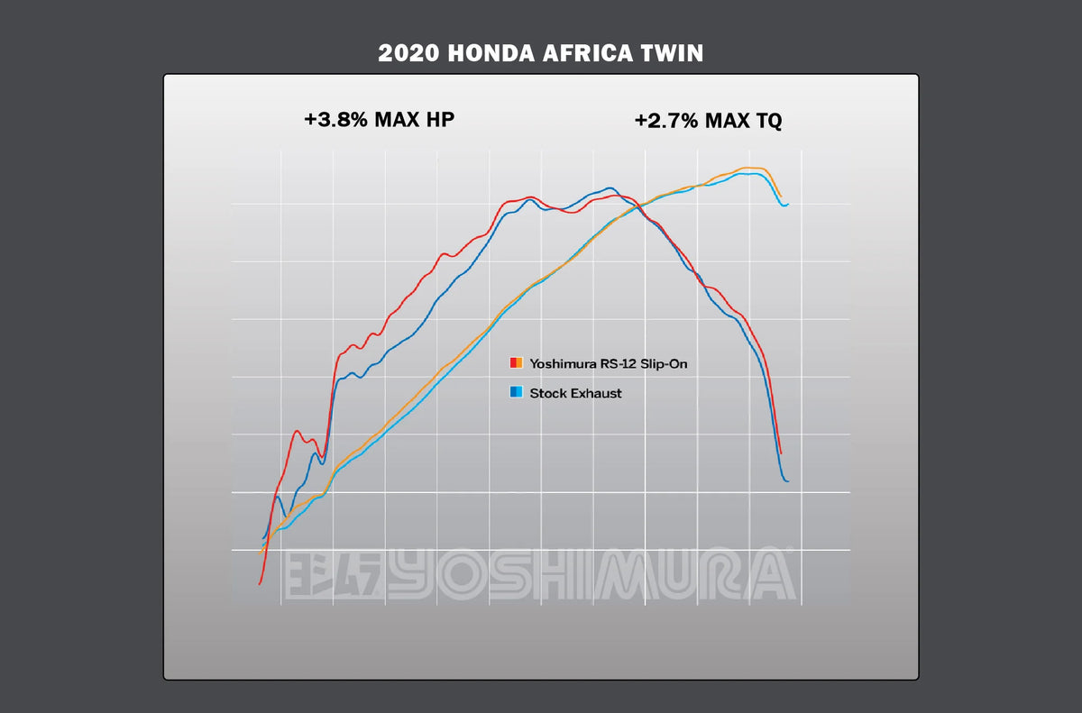 Yoshimura Africa Twin 20-26 RS-12 Stainless Slip-On Exhaust, W/ Stainless Muffler