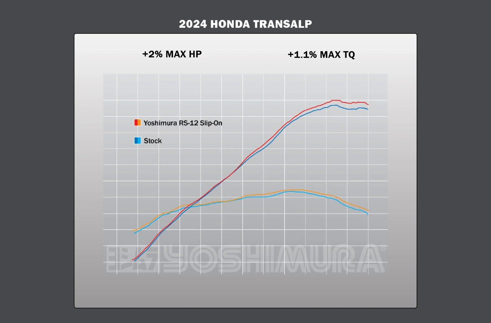 Yoshimura TRANSALP 24-26 RS12 Stainless Slip-On Exhaust