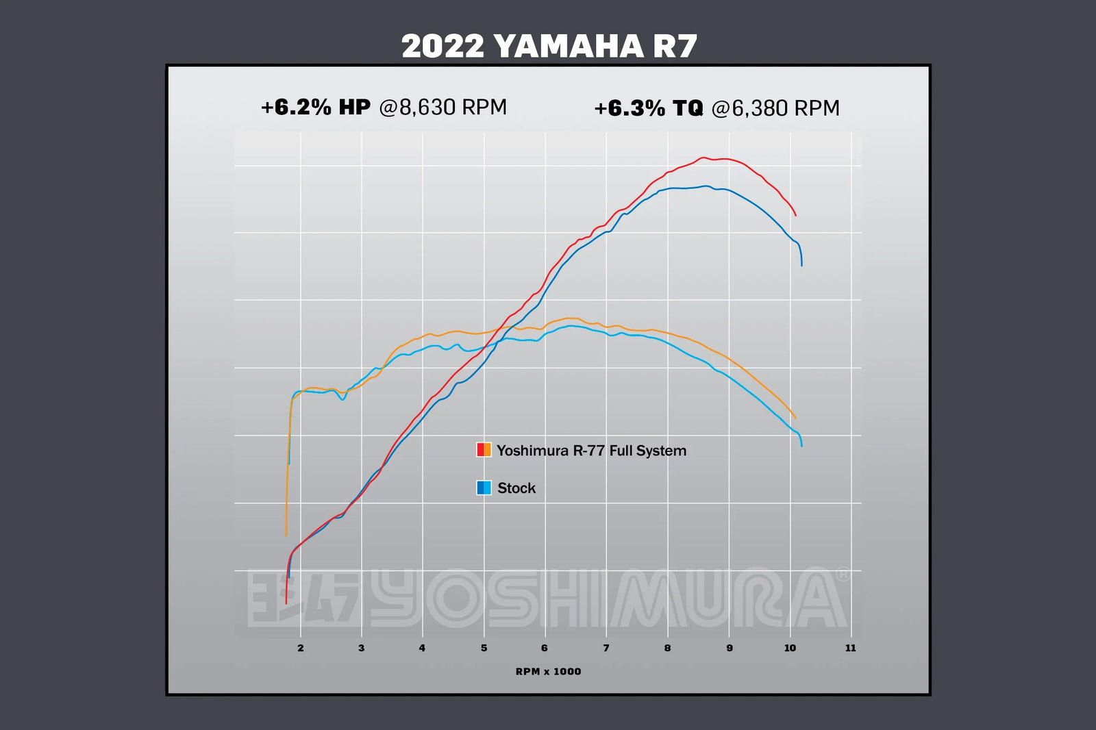 Yoshimura FZ/MT-07/R7/XSR700 15-26 R77 Full Exhaust / Stainless Muffler