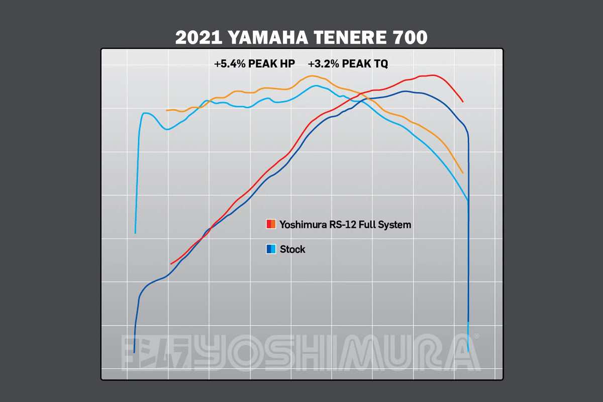 Yoshimura TENERE 700 21-26 RS-12 Stainless Full Exhaust, W/ Stainless Muffler