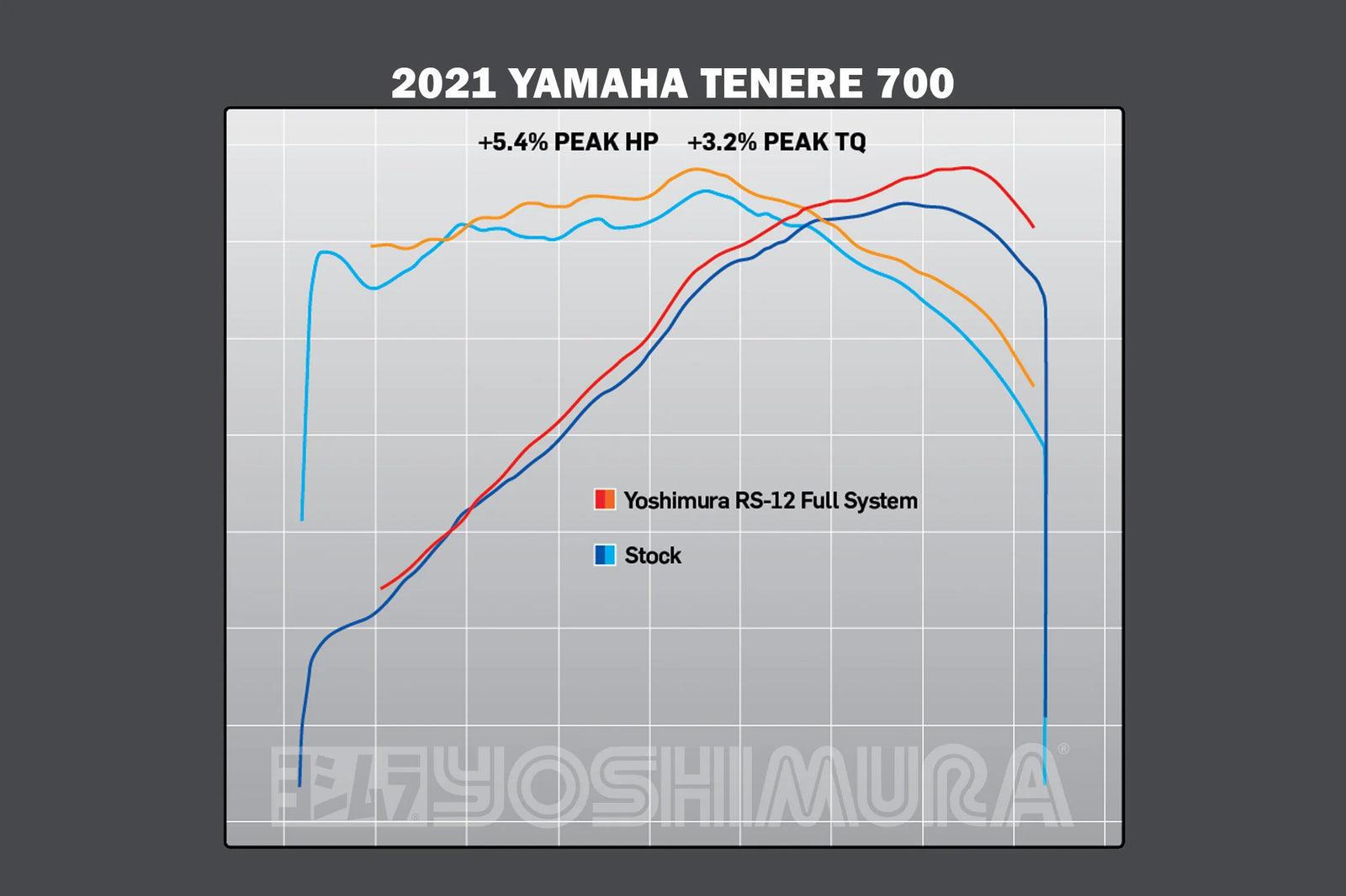 Yoshimura TENERE 700 21-26 RS-12 Stainless Full Exhaust, W/ Stainless Muffler