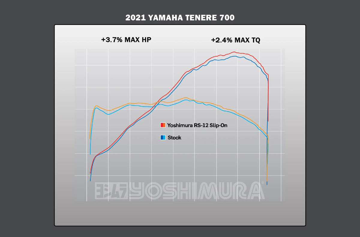 Yoshimura TENERE 700 21-26 RS-12 Stainless Slip-On Exhaust, W/ Stainless Muffler