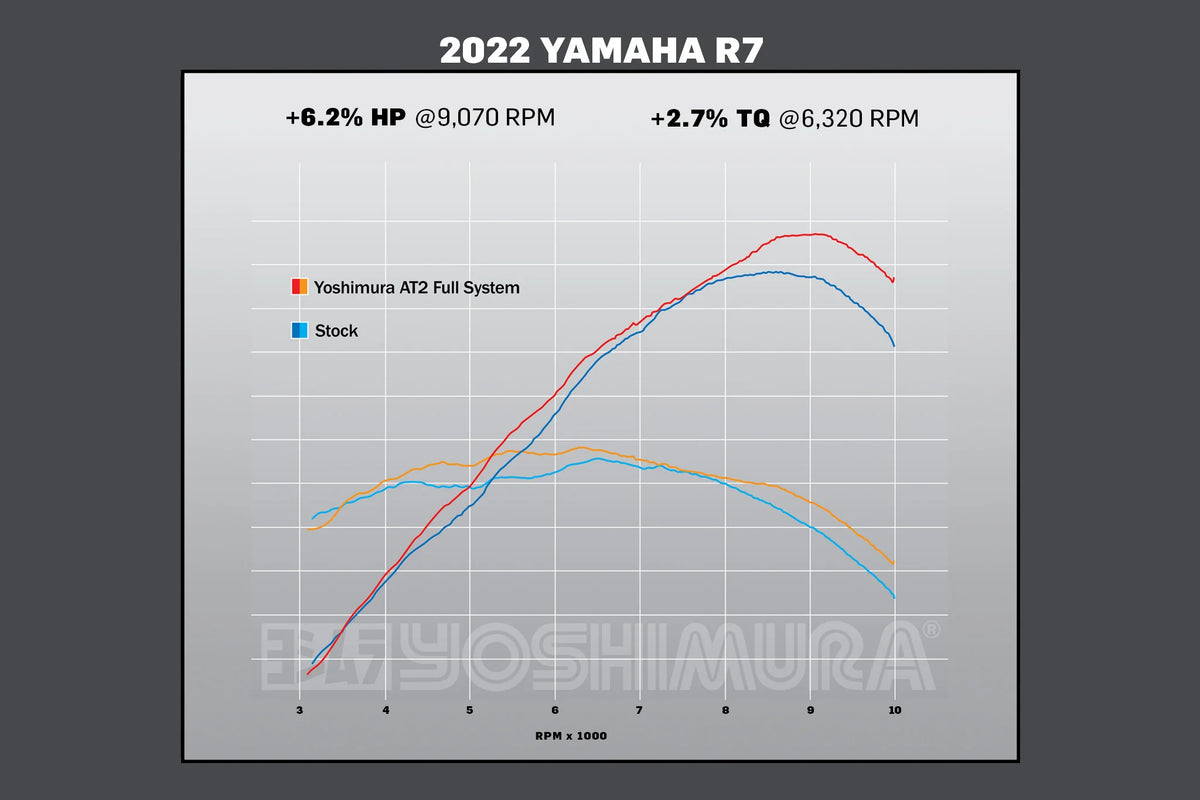 Yoshimura R7/MT-07 17-26 AT2 Full Exhaust / Stainless Muffler