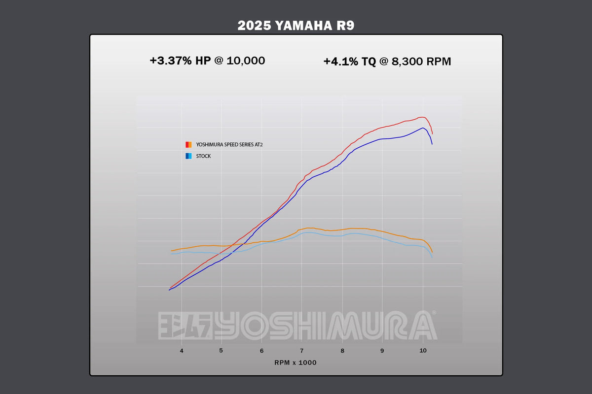 Yoshimura R9 25-26 AT2 Stainless Full Exhaust, W/ Stainless Muffler