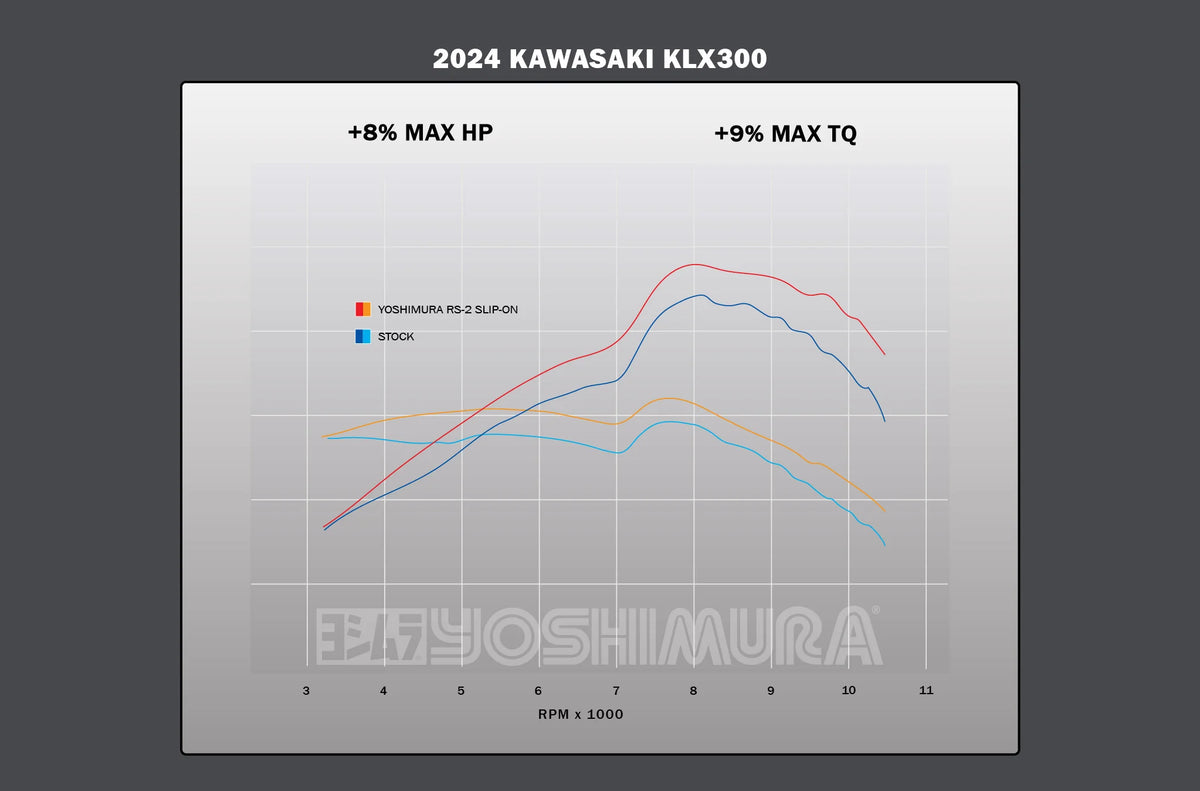 Yoshimura KLX250S/SF 09-20 / KLX300S/SM 21-26 RS2 Slip-On Exhaust / Aluminum Muffler