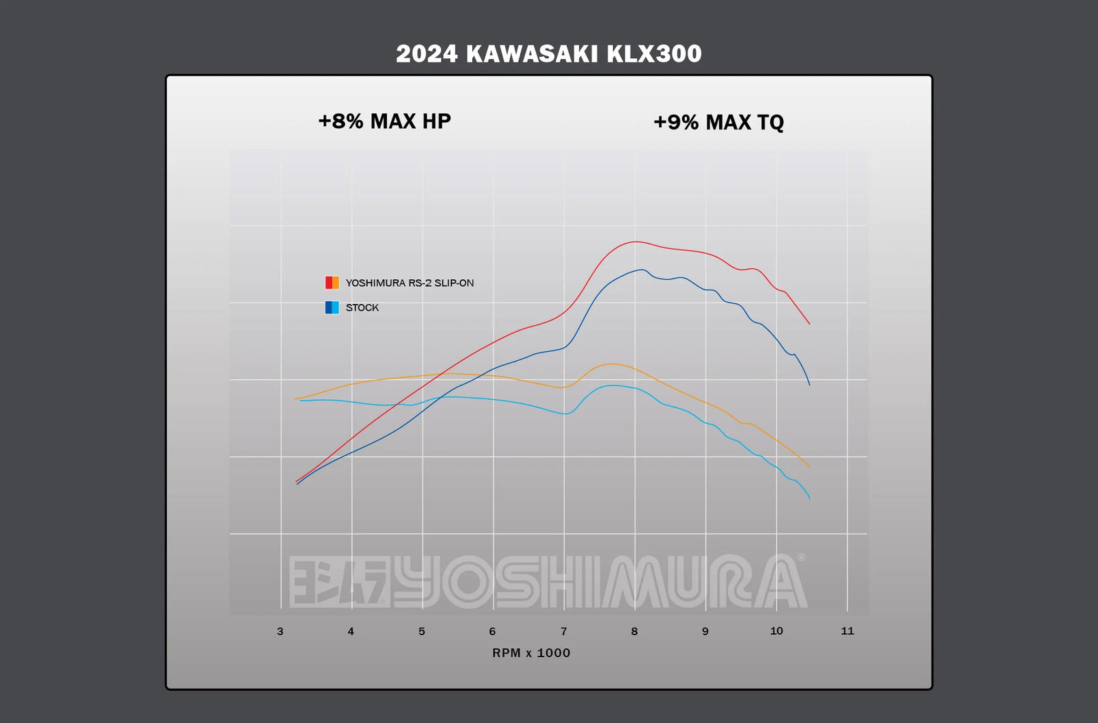 Yoshimura KLX250S/SF 09-20 / KLX300S/SM 21-26 RS2 Slip-On Exhaust / Aluminum Muffler