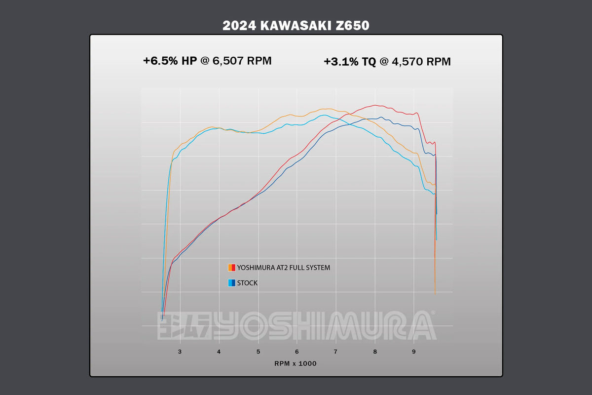 Yoshimura NINJA/Z 650 17-26 AT2 Full Exhaust / Carbon Muffler