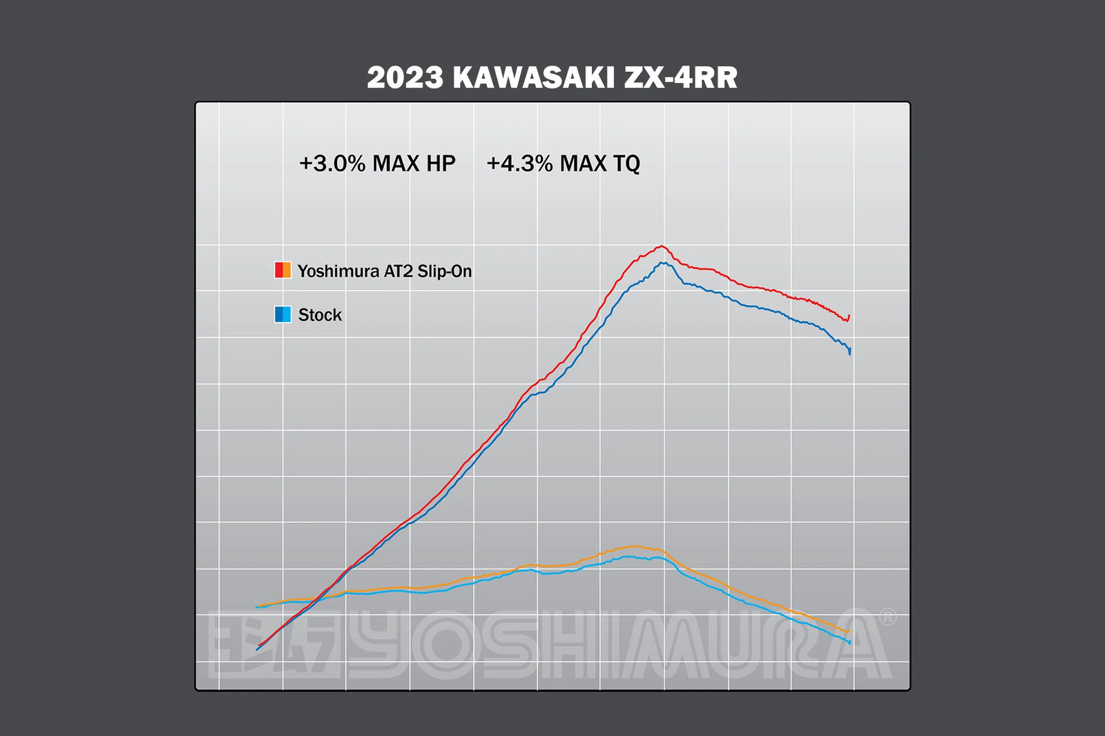Yoshimura ZX-4RR 23-26 AT2 Stainless Slip-On Exhaust, W/ Stainless Muffler
