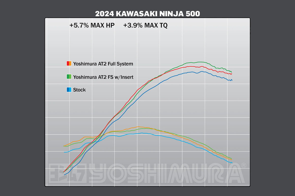 Yoshimura NINJA/Z 500/400 24-26 AT2 Stainless Full Exhaust