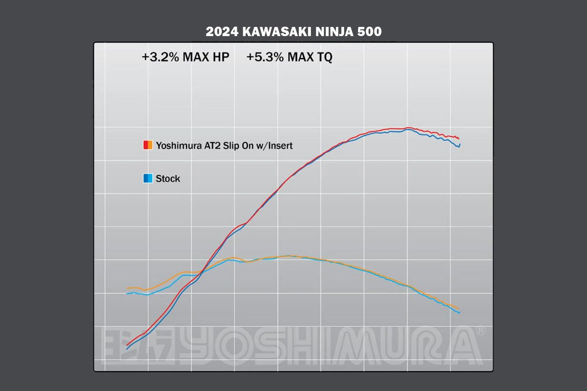 Yoshimura NINJA 500/400 / Z500/400 18-26 AT2 Stainless Slip-On Exhaust, W/ Stainless Muffler