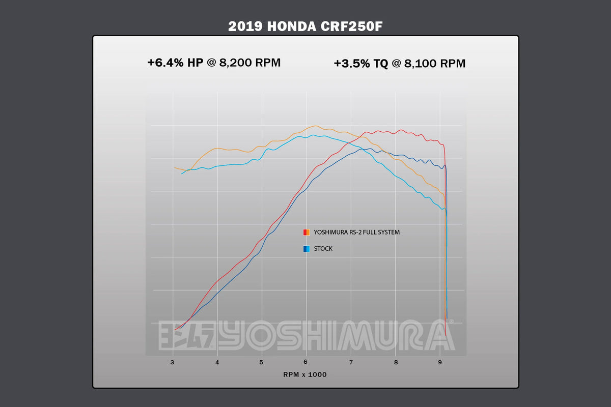 Yoshimura CRF250F 19-25 / CRF300F '26 RS2 Full Exhaust / Aluminum Muffler