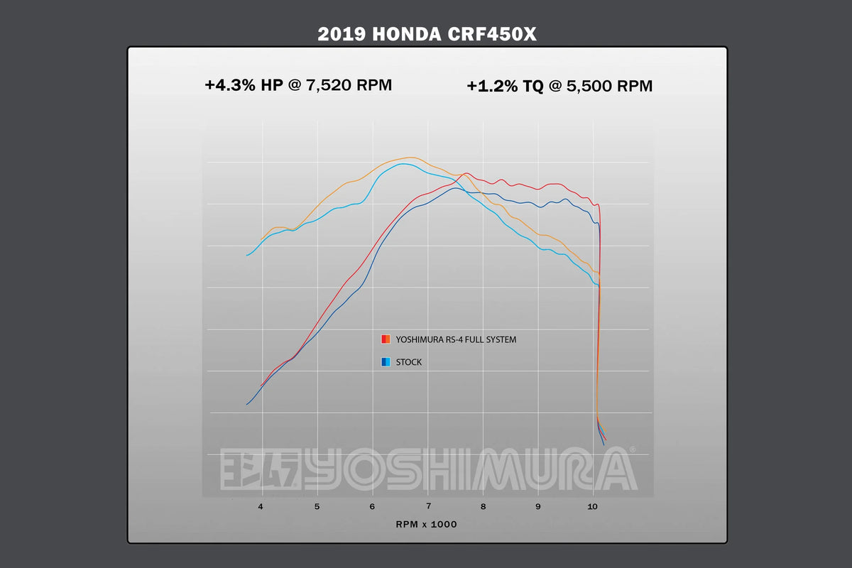 Yoshimura CRF450X 19-26 RS4 Full Exhaust / Aluminum Muffler