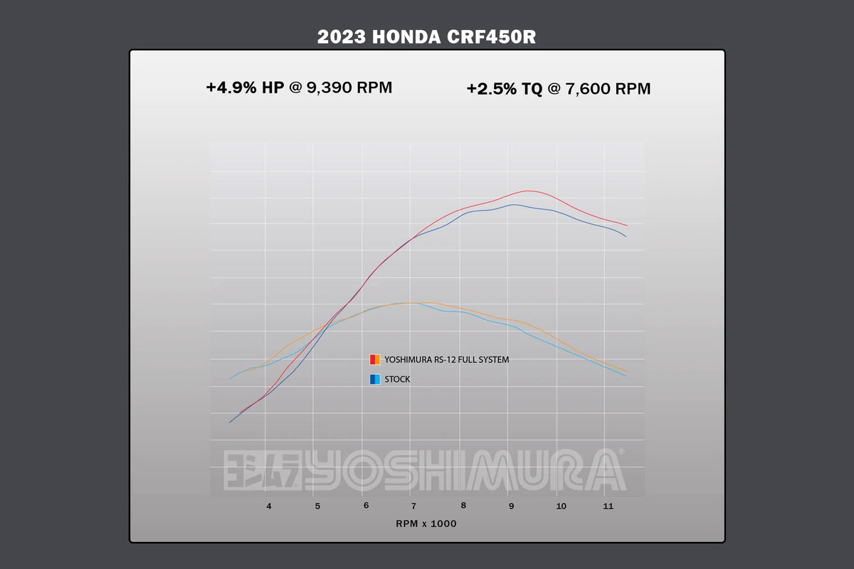 Yoshimura CRF450R/RX 21-24 / 450r-S 23-24 RS12 Stainless Full Exhaust