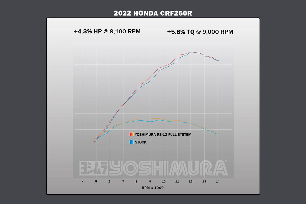 Yoshimura CRF250R/RX 22-24 RS-12 Stainless Full Exhaust, W/ Stainless Muffler