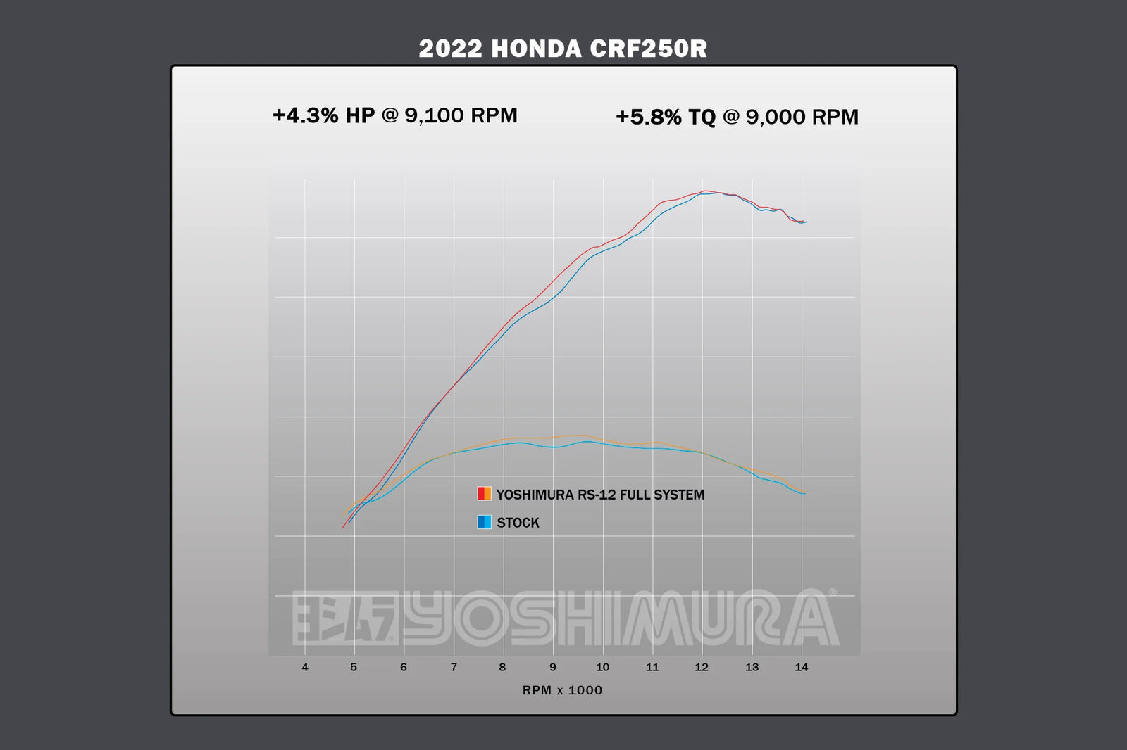 Yoshimura CRF250R/RX 22-24 RS-12 Stainless Full Exhaust, W/ Stainless Muffler