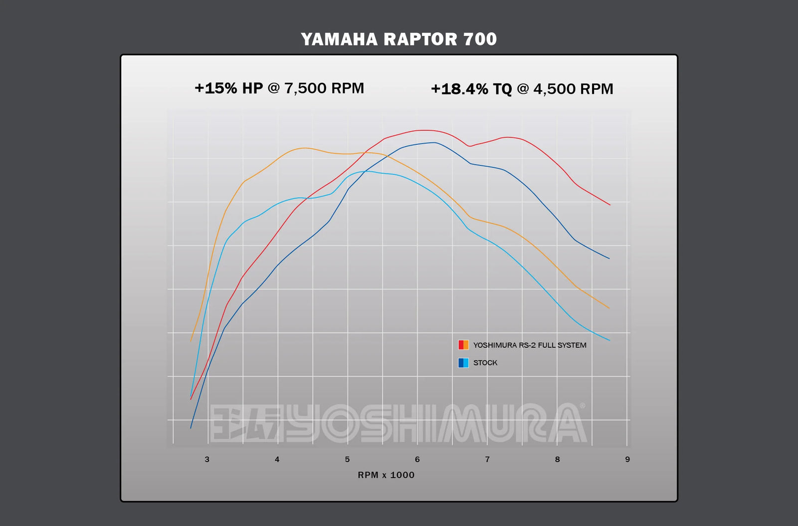 Yoshimura RAPTOR 700/R/SE 15-26 RS-2 Stainless Full Exhaust, W/ Aluminum Muffler
