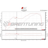 Brentuning Stage 1 Flash with Handheld Tuner for Panigale V2